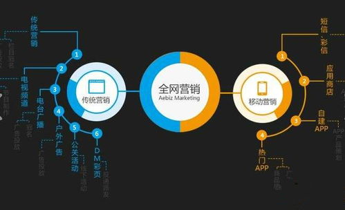 全域破局 网络营销推广从理论到实践的深度融合之道
