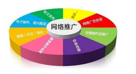 网络营销的推广方式有哪些?
